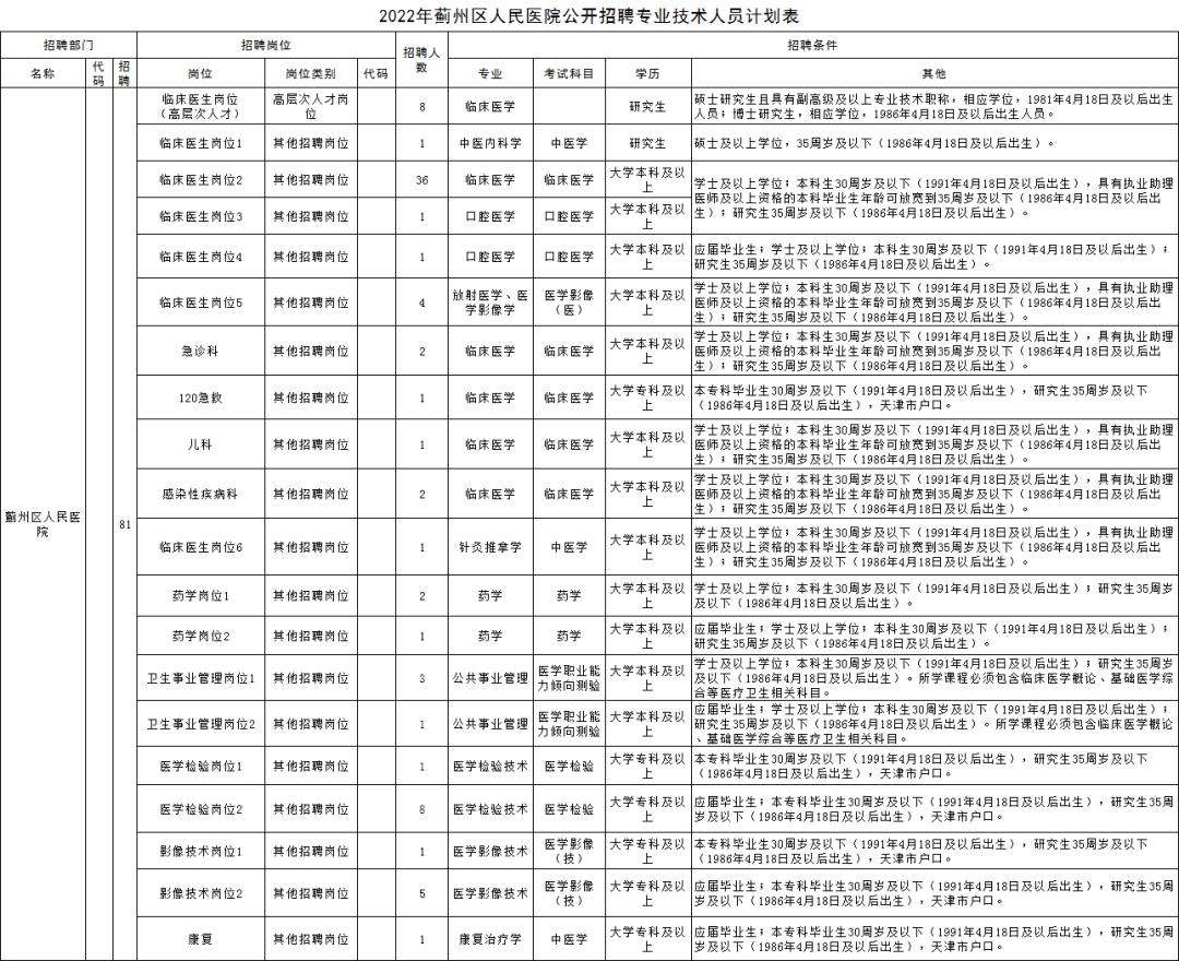 天津蓟州区招聘信息（有编制）