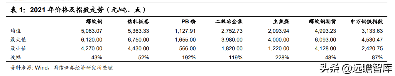 钢铁行业2022年策略：供给有顶，盈利有底，优选高景气赛道