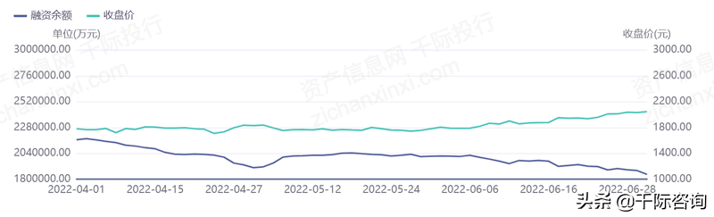 2022年双循环行业研究报告