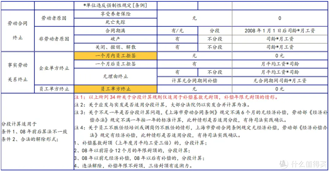 全文干貨！被裁員自救法則，為什么被裁后第一時間要這樣做？