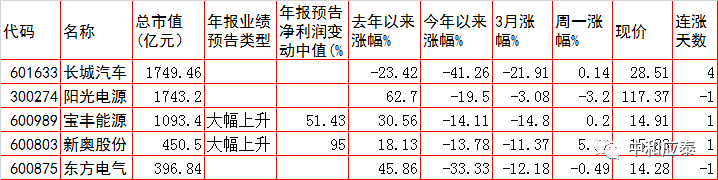 周二A股重要投资参考