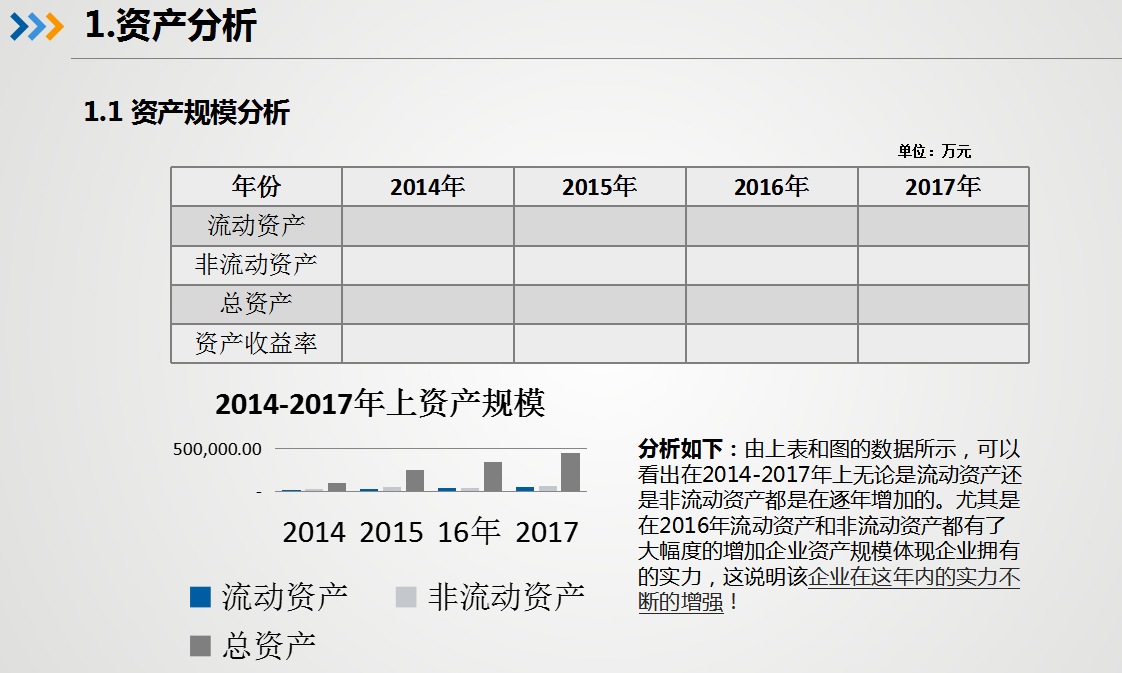 2022完整版三大财务报表分析报告模板PPT，带图形分析，拿走套用