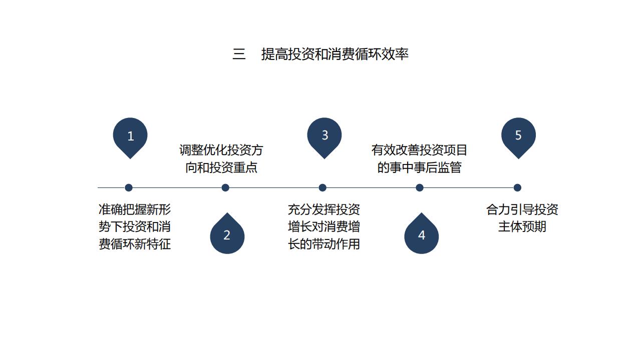 图解经济蓝皮书：2022年中国经济形势分析与预测，156页完整版