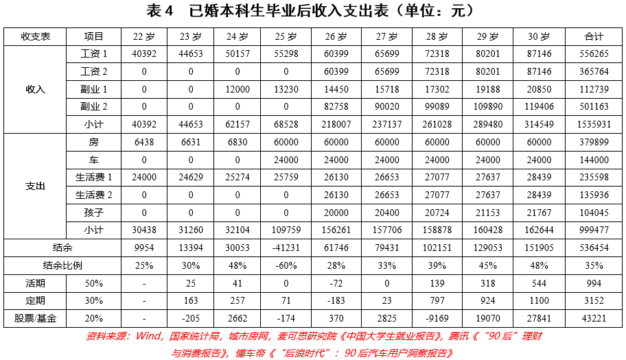 30岁有多少存款才算是理想状态?