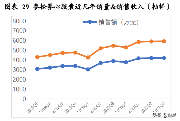 医药行业之以岭药业研究报告：创新中药前景广阔