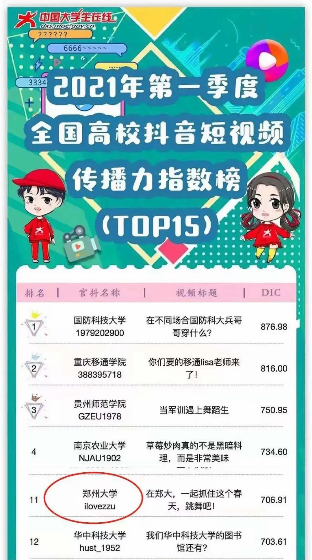 最新！一份“重量级”高校排名公布，郑州大学高居全国第八！