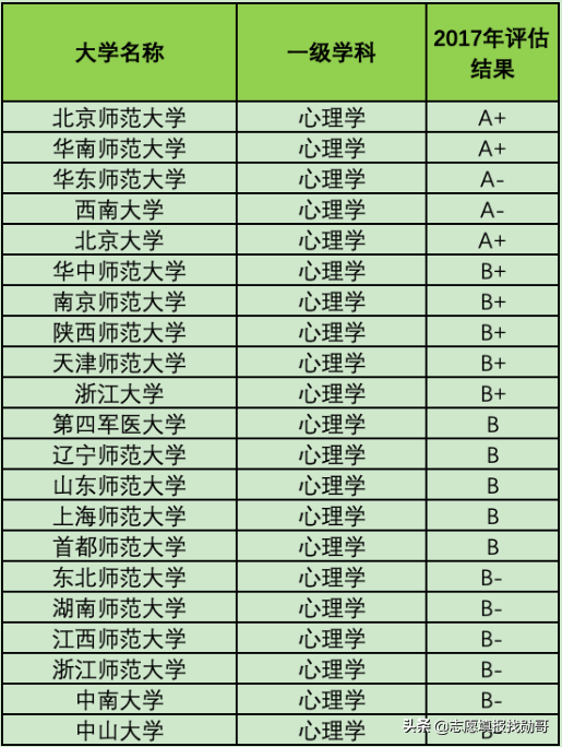 00后最感兴趣的专业数据出炉，就业可能是一个大坑