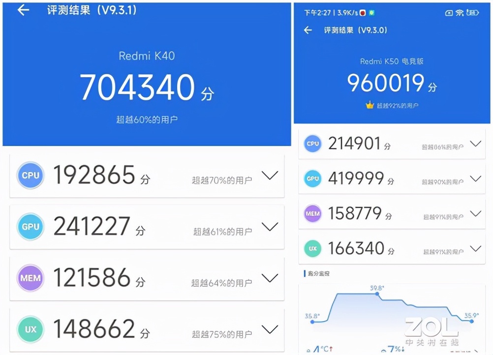 实测游戏差距只有一帧？Redmi K50/K40差距在哪里？