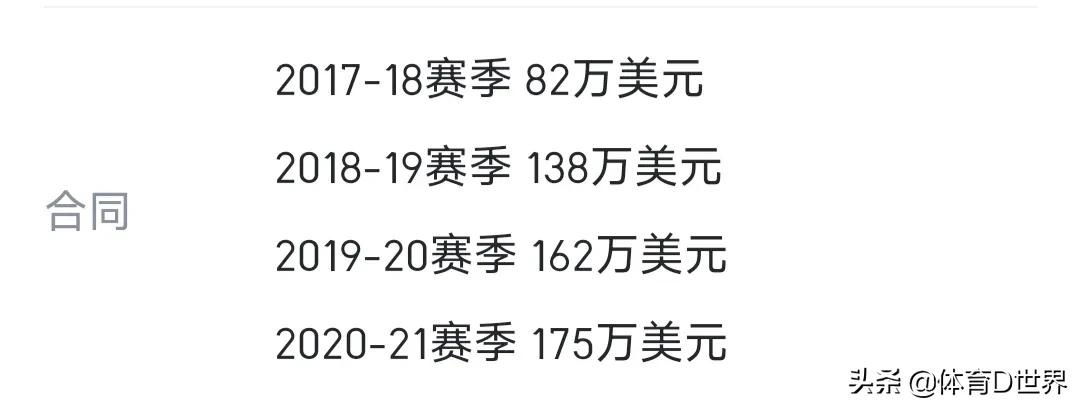 姚明在nba哪些球队效力过(NBA之旅：姚明薪资高达9304万，易建联1409万，其他几位是白菜价)