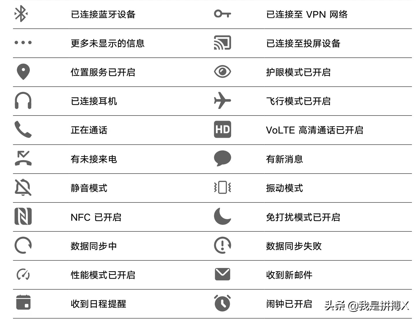 华为手机顶部图标设置图片