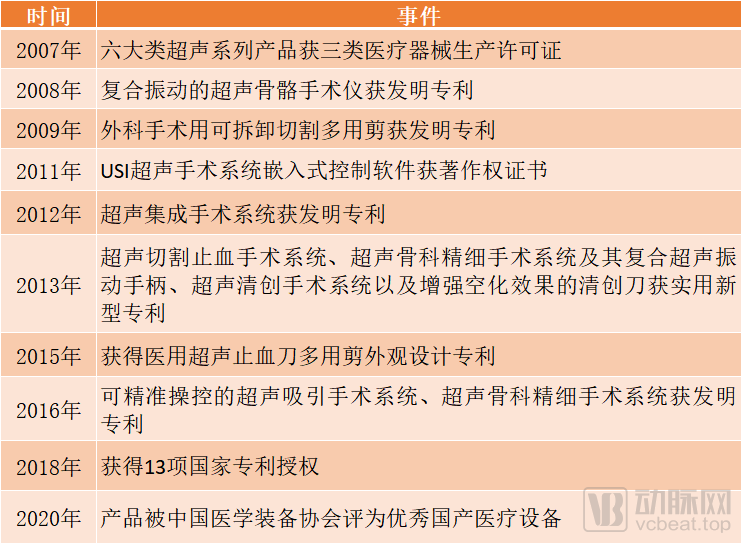 这个300亿的硬科技赛道，被清华的创业者占据半壁江山