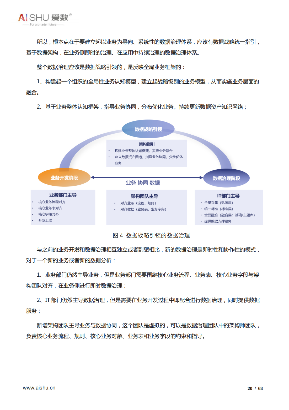 2022年全域数据治理白皮书（结构及非结构数据治理、十大关键）