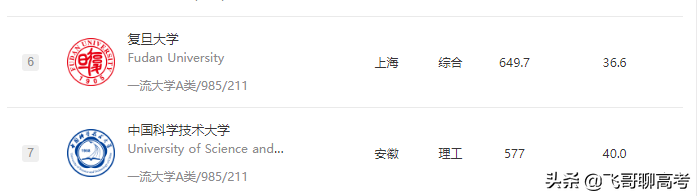 安徽省的大学值得报考吗？排名前三的大学有哪些？为什么？
