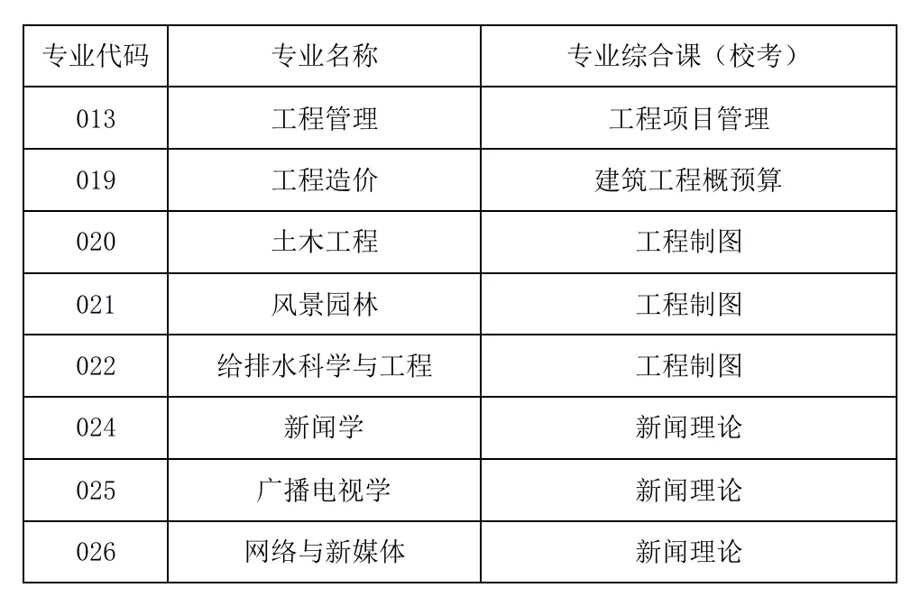 广州华立科技职业学院校考专业综合课考前培训班五折优惠报名通知