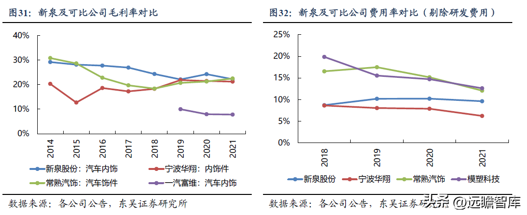 自主内饰龙头，新泉股份：市场空间广阔，行业竞争格局分散