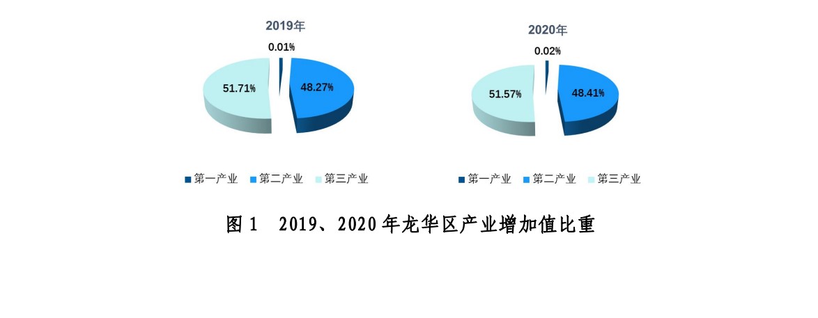 深圳市龙华区全区学校337所，在校生有26.6万人