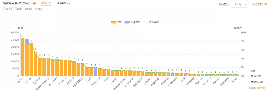 亚马逊美国站市场分析报告-衣服收纳