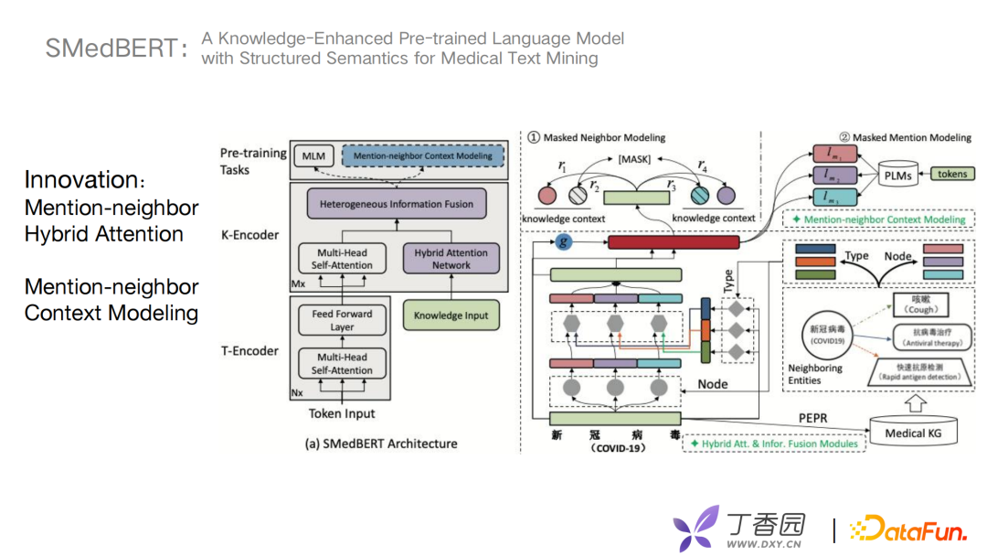 付子玉：丁香园医疗领域图谱的构建与应用