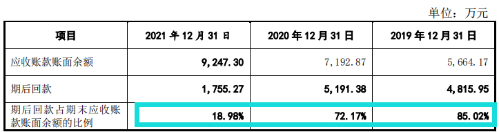 亚华电子净利润依赖税补，分红超补流，应收账款高企