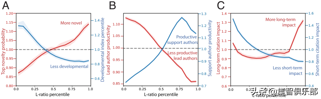 扁平化团队更能促进科学创新——PNAS刊文揭示科研团队的结构差异