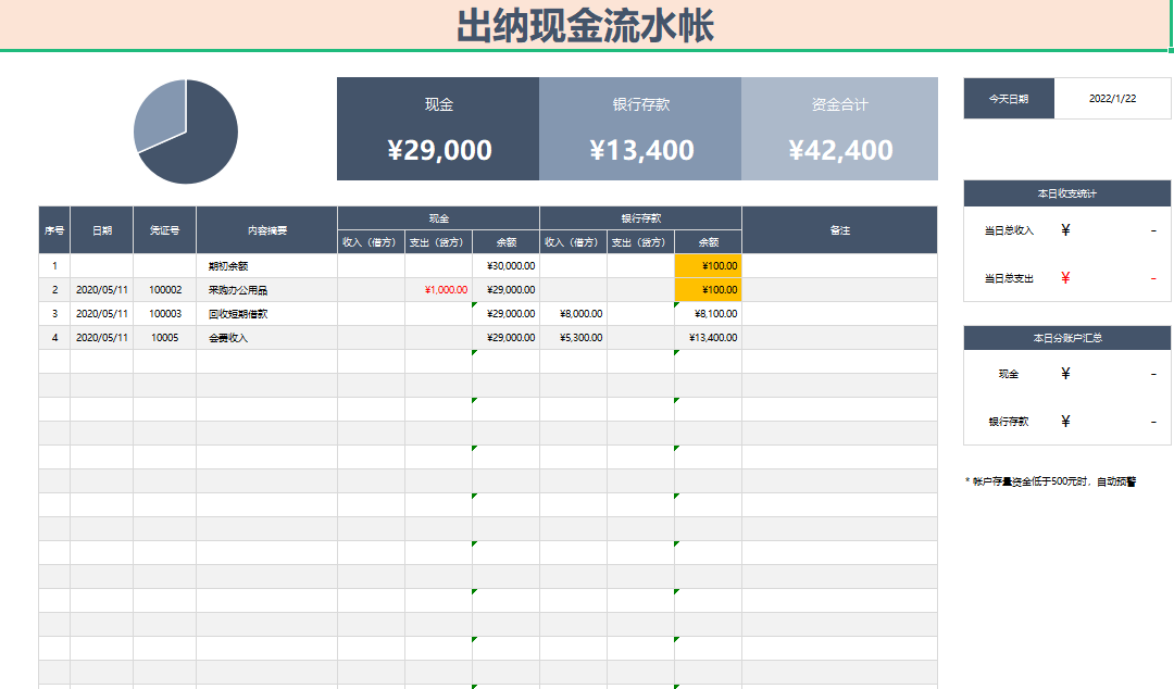 发现一23岁女出纳，做的出纳表格那叫一个厉害！能可视化自动分析