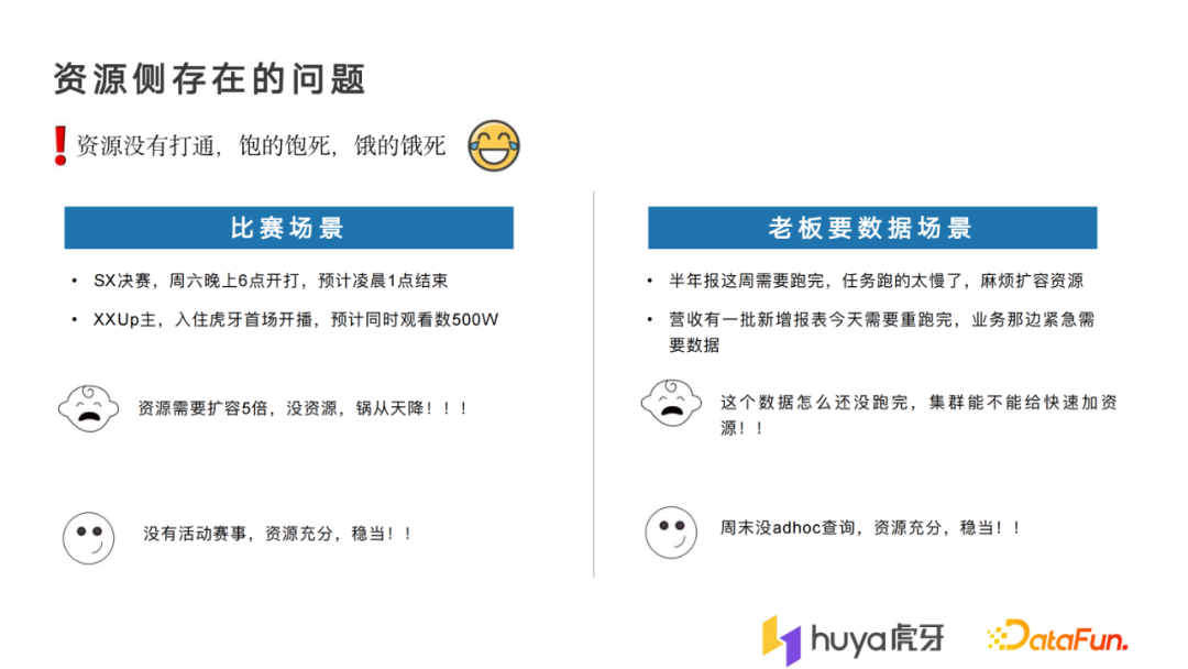 张佳煌：大规模离在线混部在虎牙的落地实践