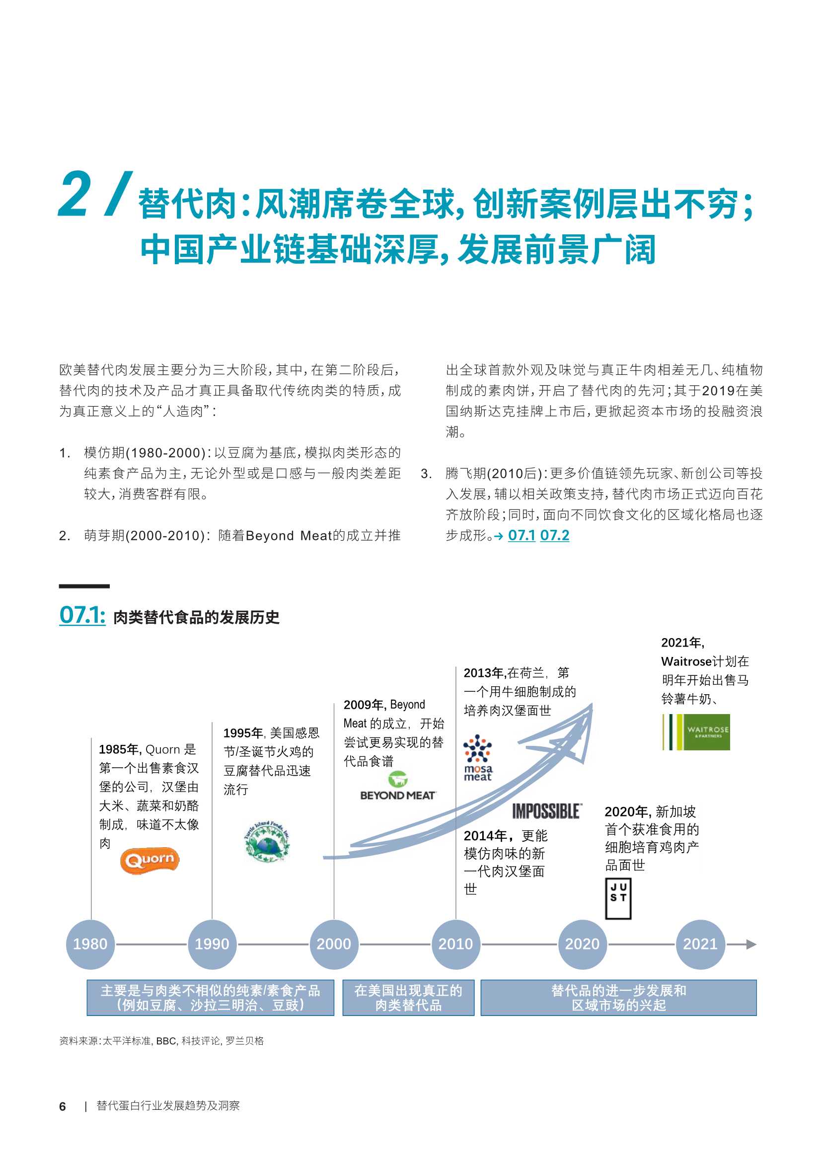 2022年替代蛋白行业发展趋势及洞察（罗兰贝格）