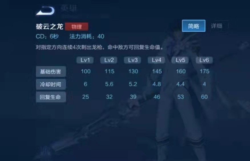 王者荣耀：新赛季赵云怎么玩才好？出装、打法，为你全面解析