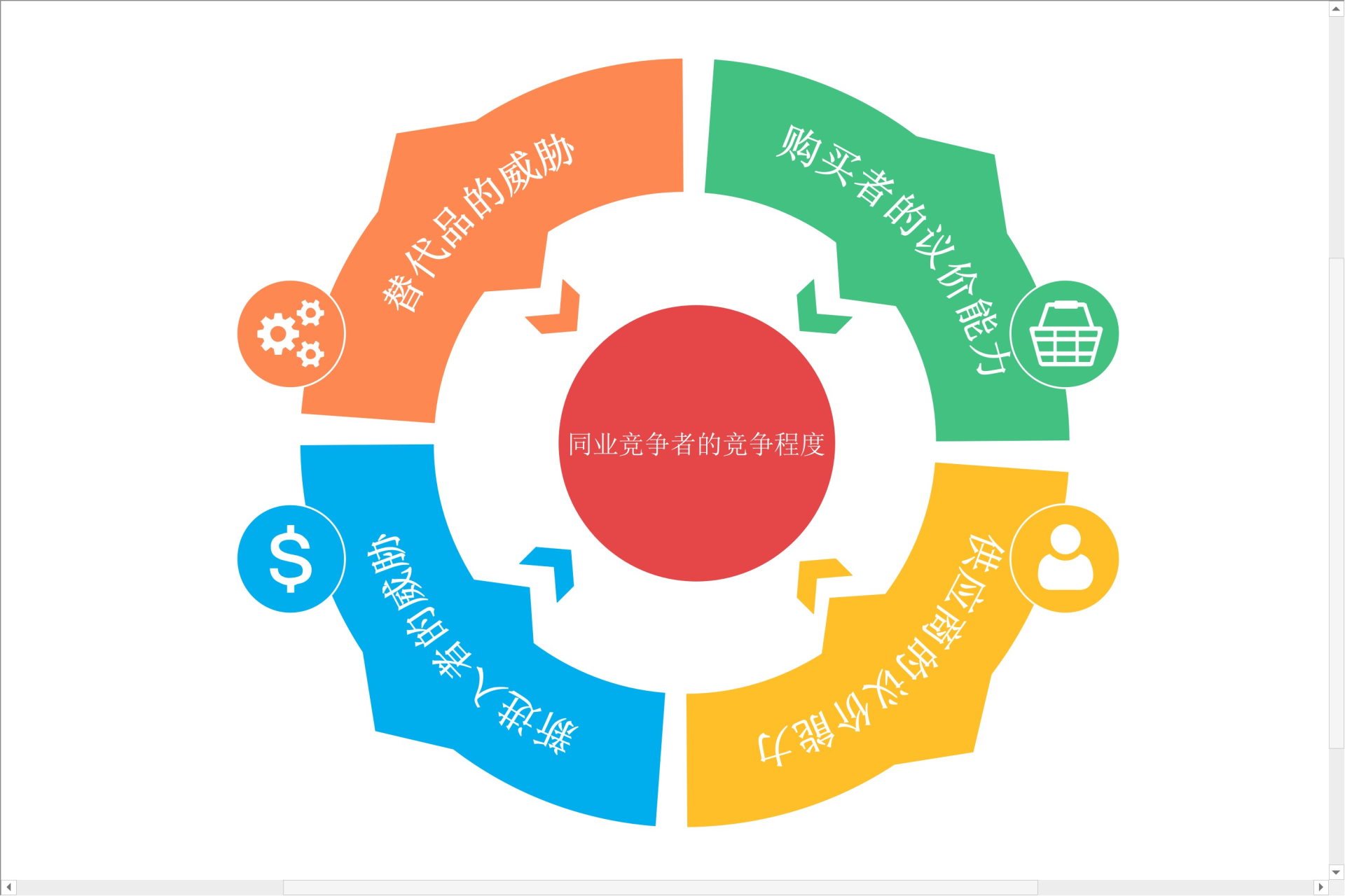 20个数据分析师必会的营销模型，建议收藏