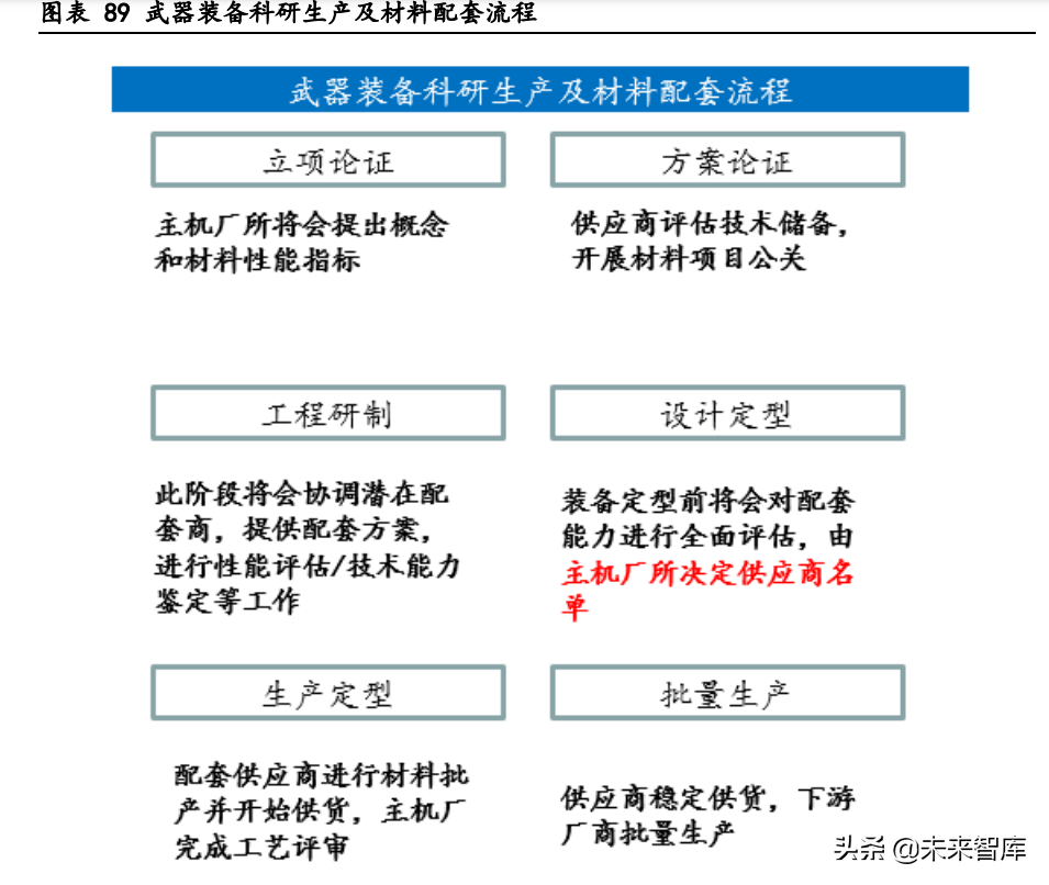 大连机车研究所招聘（高温合金行业深度研究报告）