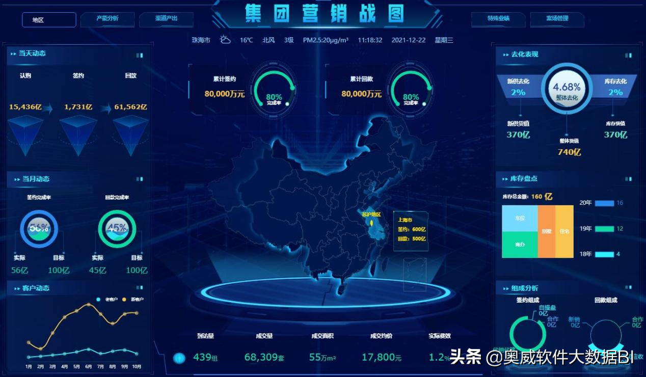 无代码bi工具：无门槛，轻松完成数据可视化报表