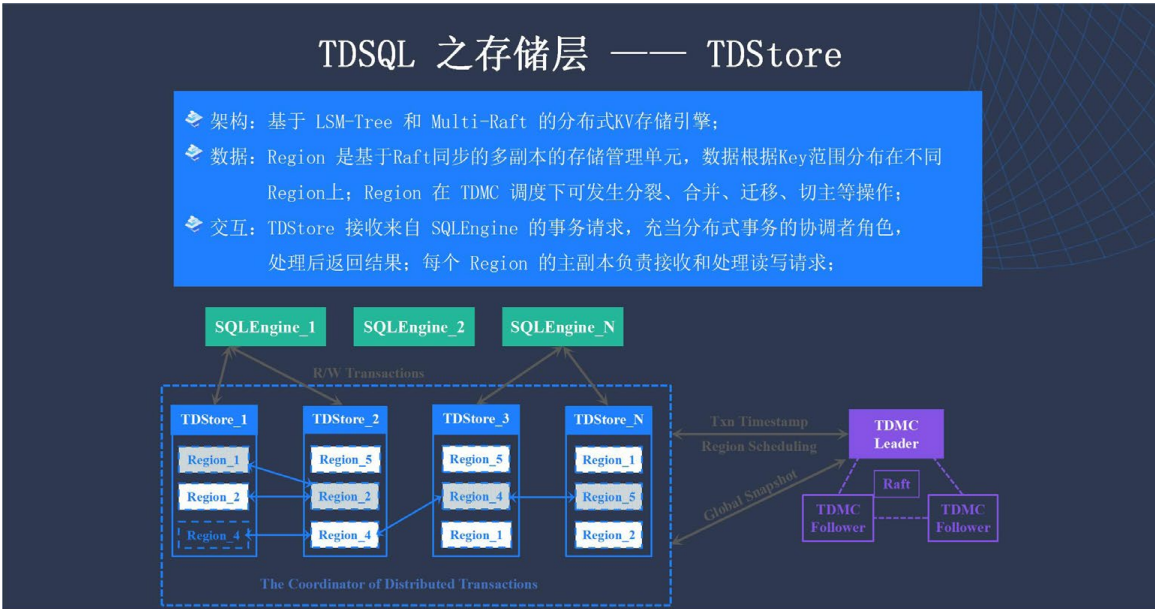 企業級分布式數據庫 TDSQL 元數據管控與集群調度