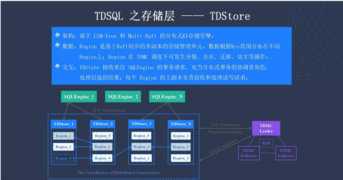 企业级分布式数据库 TDSQL 元数据管控与集群调度