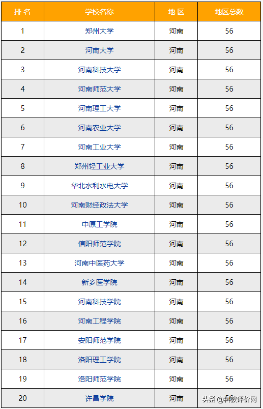 河南好大学（2022）