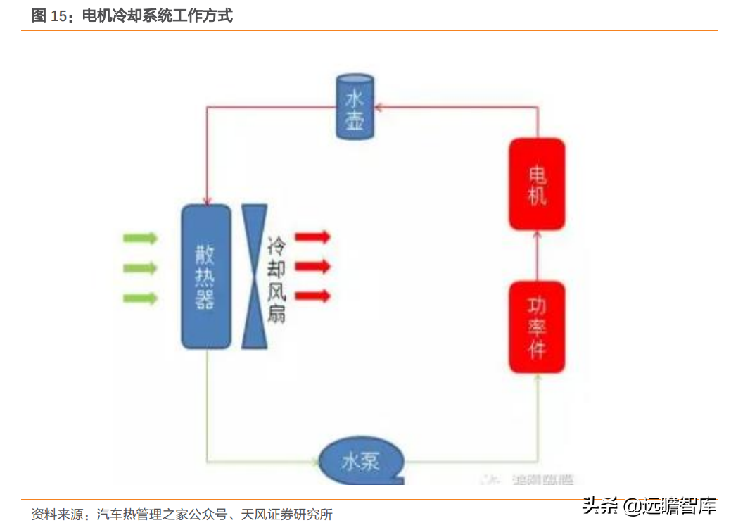 国内发动机冷却泵龙头，湘油泵：汽车行业蓬勃发展，带来新的机遇