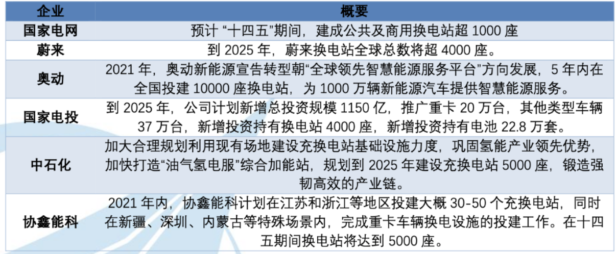 换电产业：掘金新能源车细分赛道，千亿蓝海迎来爆发风口