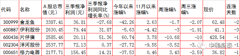 周四A股重要投资参考