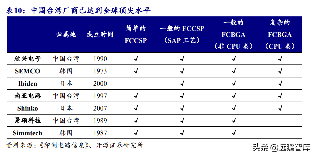 印制电路板行业报告：产业配套与技术迭代共振，内资厂商志存高远