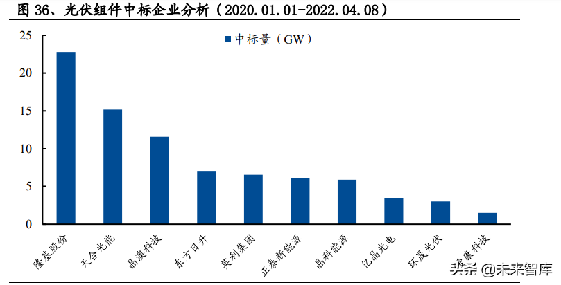 光伏行业深度报告：景气向上，把握光伏需求及新技术两大主线