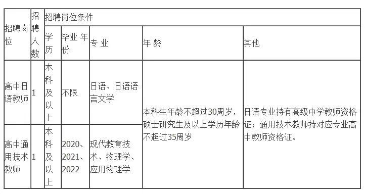 纳入事业编！云南省事业单位招聘454人！附岗位表 部分岗位免笔试