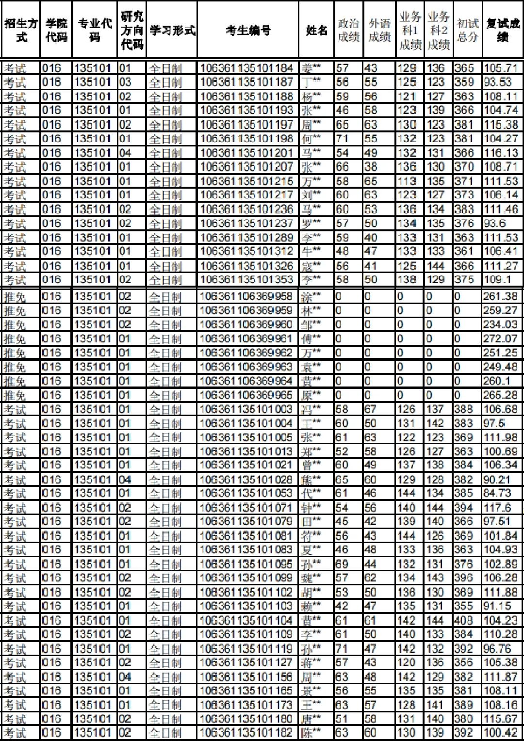 2023考研｜四川师范大学音乐学院135101音乐专业考研攻略