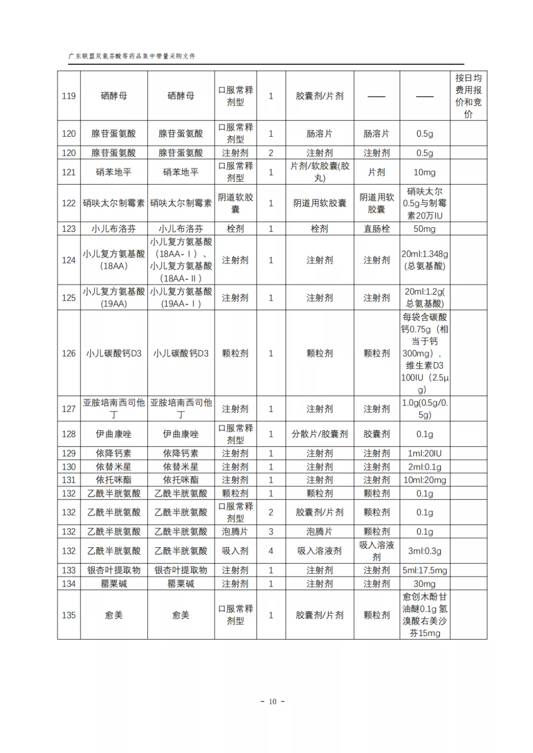 廣東11省集采276個大品種,復雜邏輯一文看懂