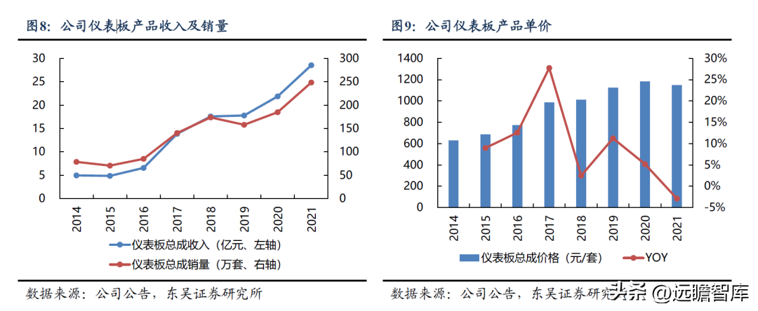 自主内饰龙头，新泉股份：市场空间广阔，行业竞争格局分散