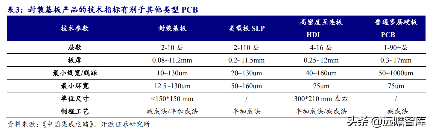 印制电路板行业报告：产业配套与技术迭代共振，内资厂商志存高远