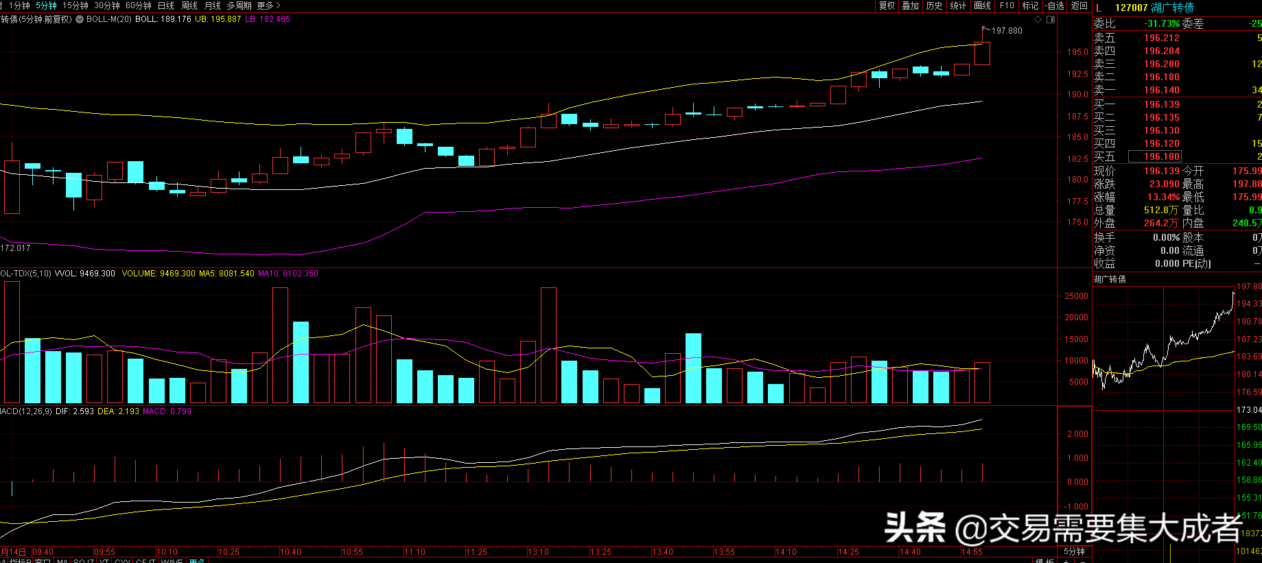 湖北广电涨停，谈谈湖广转债的日内套利机会