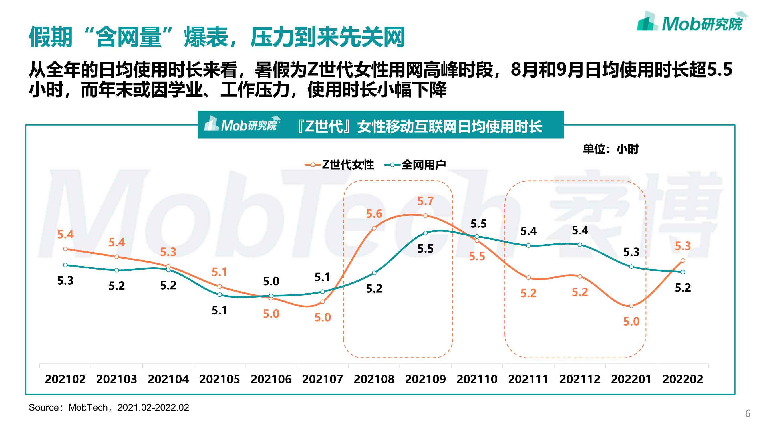 2022年「Z世代」女性洞察报告