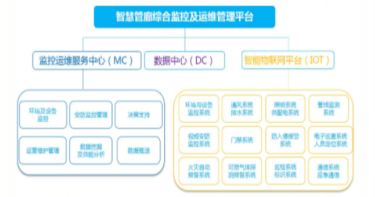 明知山有虎，偏向虎山行！国企巨头数字化转型案例汇编