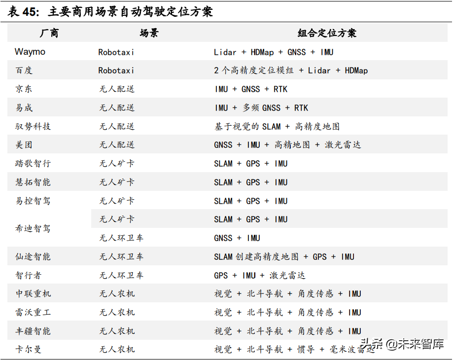 智能汽车感知相关产业深度研究：环境感知、车身感知、网联感知