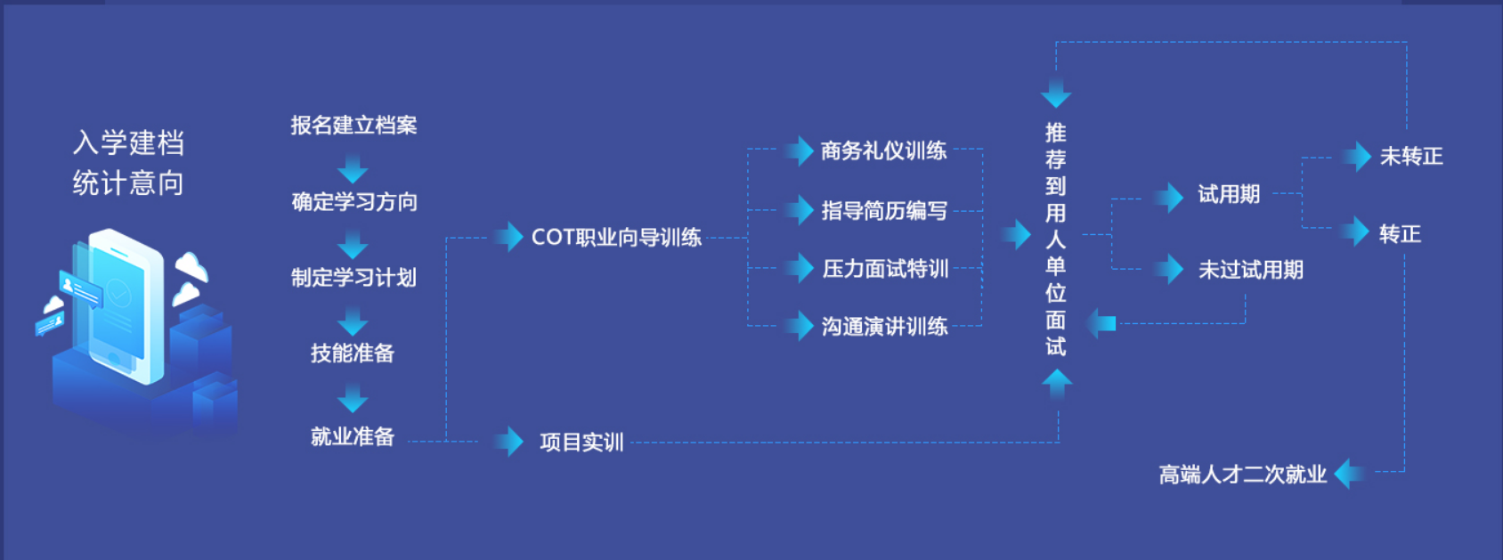 和大家聊一聊，北大青鸟是公立学校还是私立？