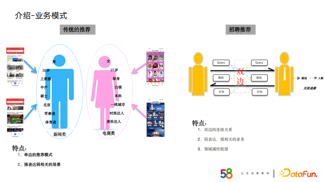 58同城周超：基于招聘场景下的知识图谱构建及应用